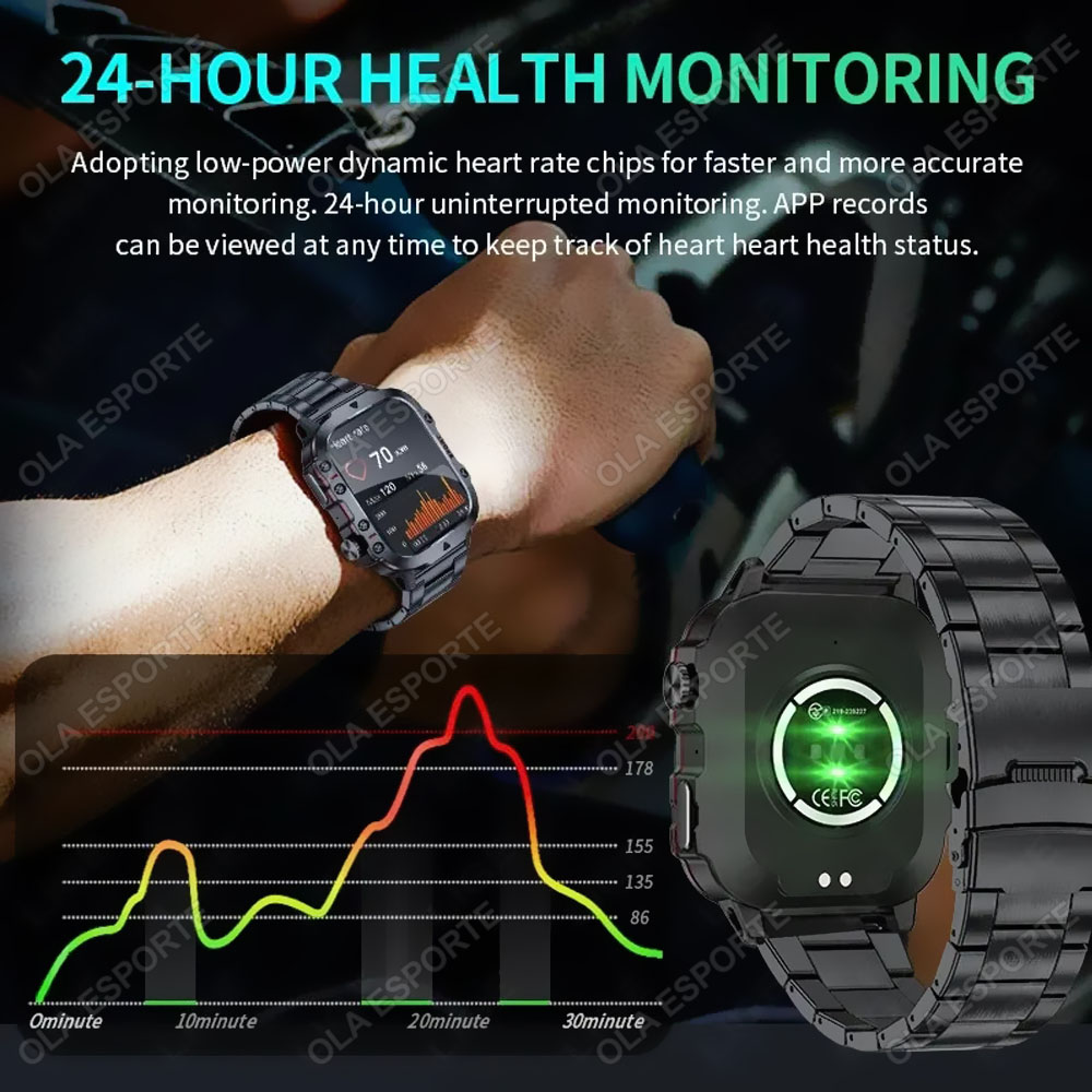 Original Rugged Men Smart Watc - đánh giá và giá Smartwatch Watches For Women With Gps